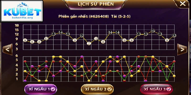 Nên phân tích thống kê để dự đoán cửa cược Tài/Xỉu